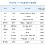 [오토인사이드]보도자료_표