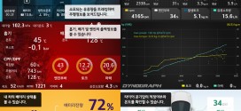 OBD 스캐너 자동차 앱세서리 ‘몬스터게이지’ 인기