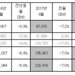 7월 기아 캡처