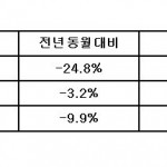 7월 실적 캡처