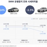 180817 (Graph) BMW Stop