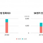 [참고 이미지] SK엔카닷컴 진단차량