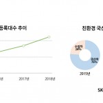 [참고 이미지] SK엔카닷컴 친환경차 현황