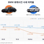 (Graph)BMW going price