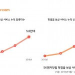 [참고 이미지] SK엔카닷컴 헛걸음 보상 서비스