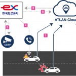 맵퍼스-한국도로공사 세이프카 서비스 구성도 복사