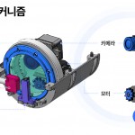 HMG_센서_230525